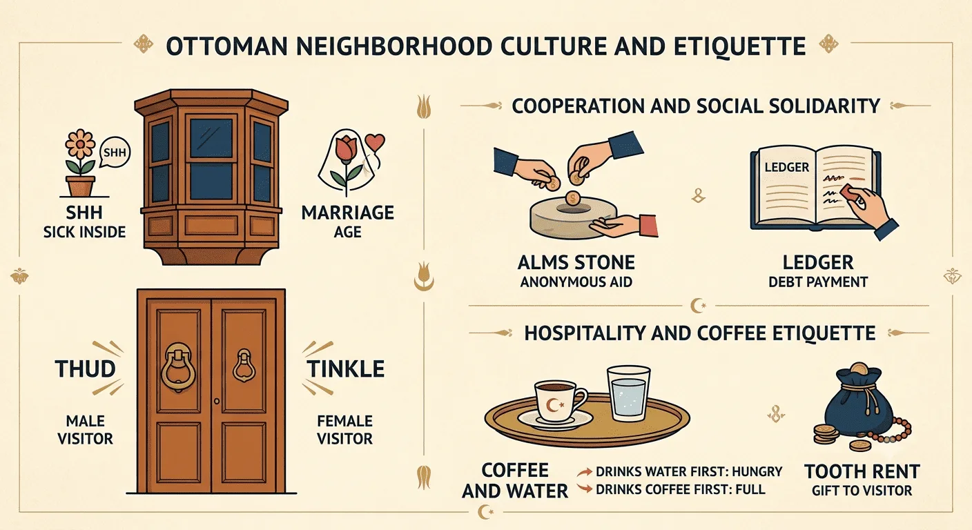 ottoman culture